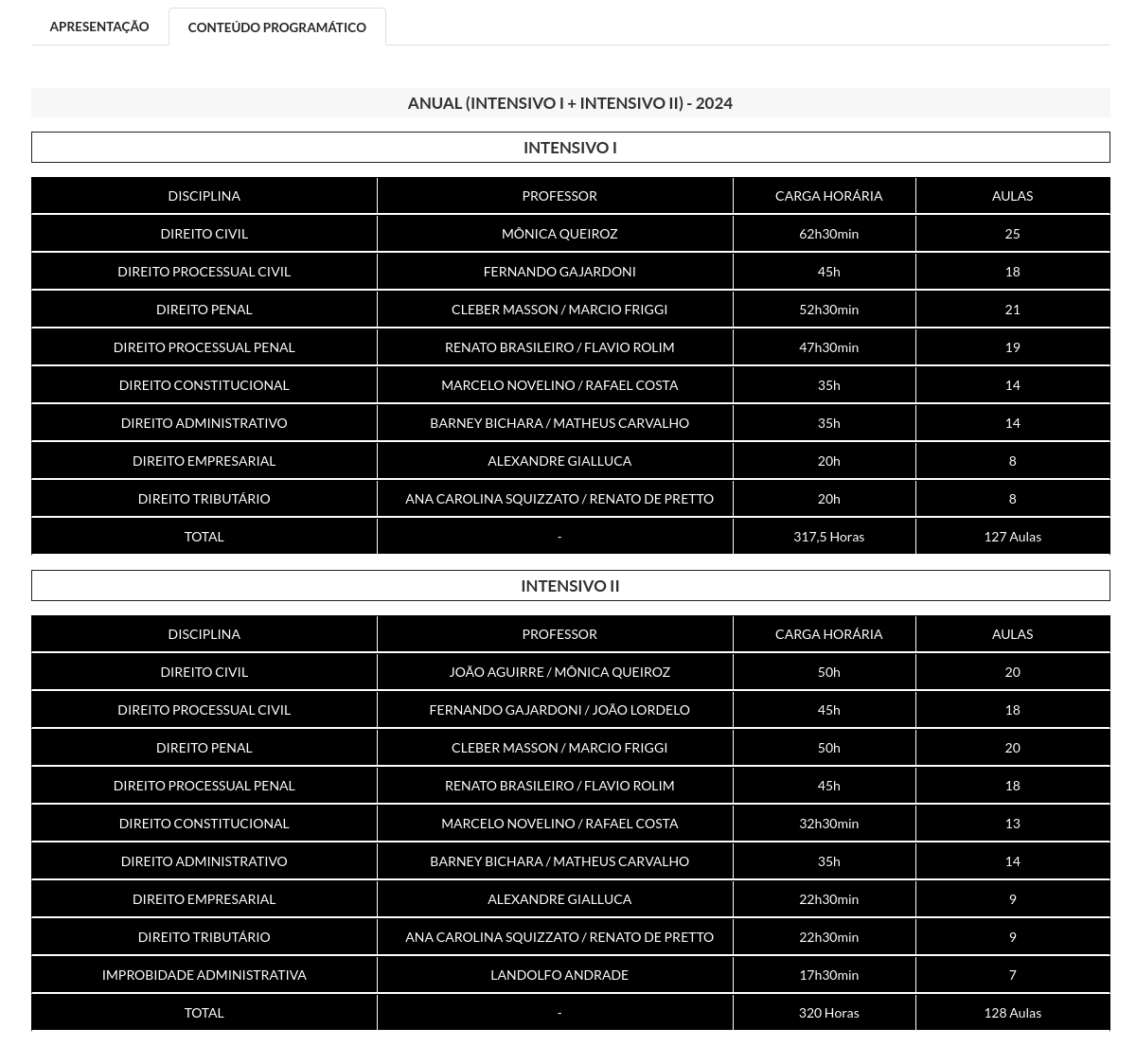 Anual Intensivo 2 - G7 2024