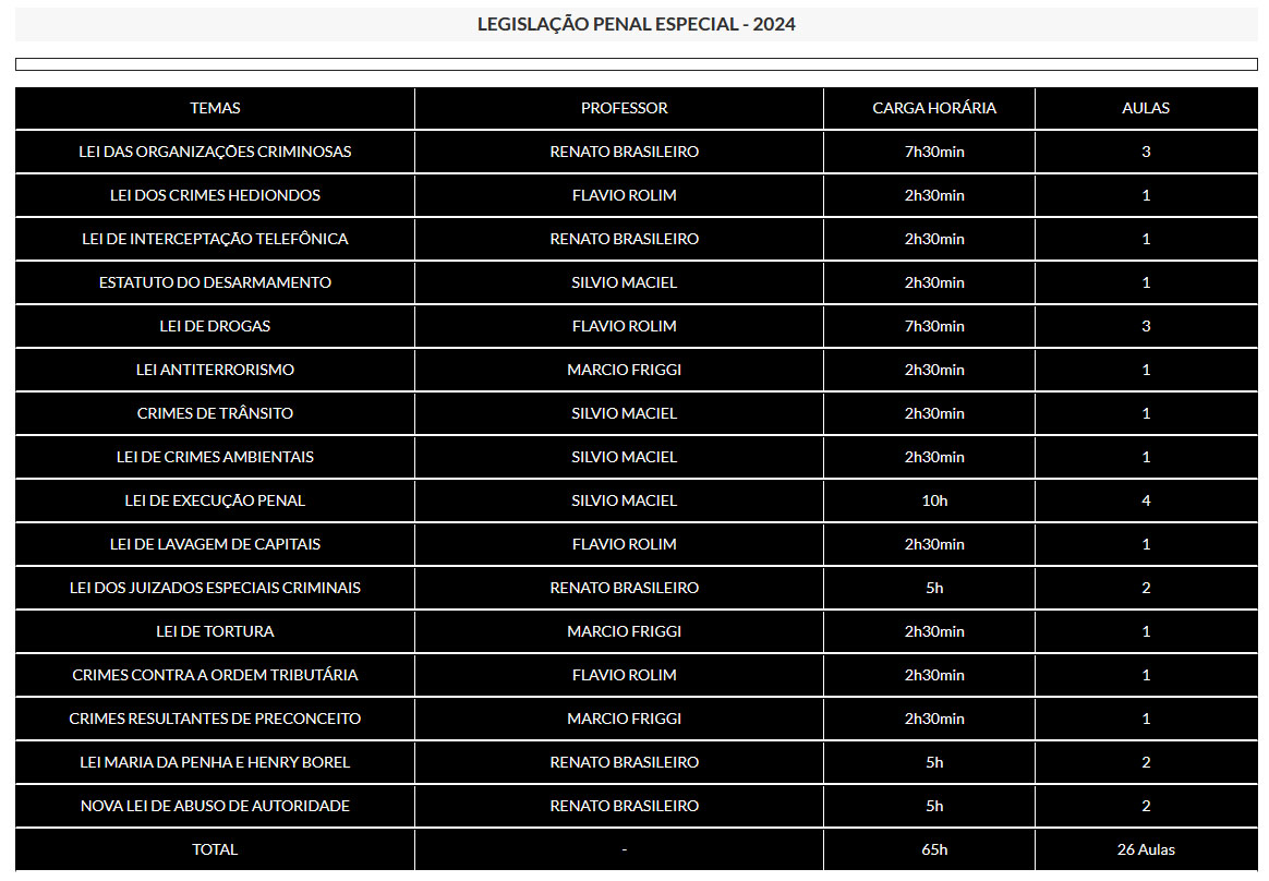 Legislação Penal Especial 2024