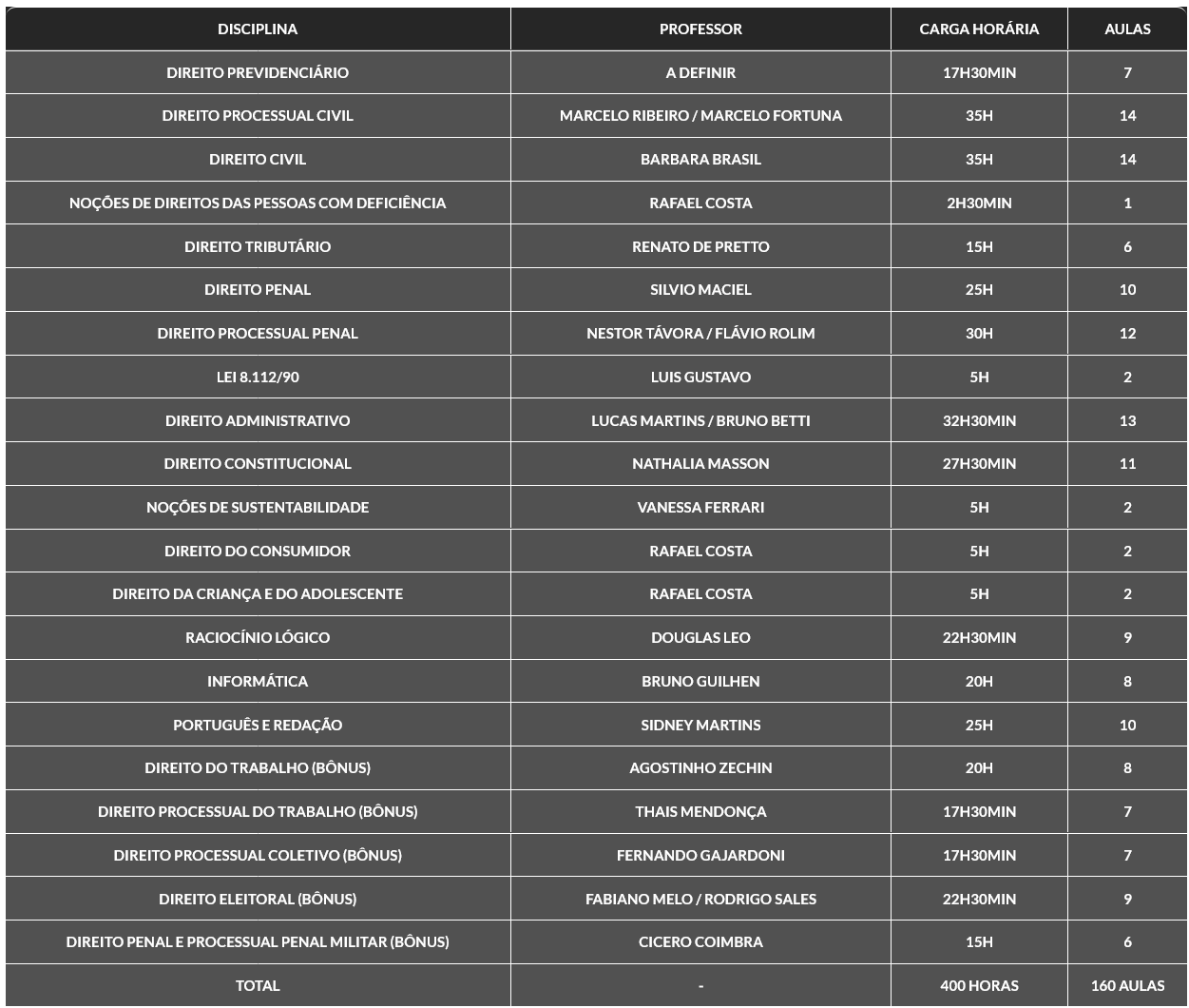 Analista - Tribunais - 2025 - G7 Jurídico