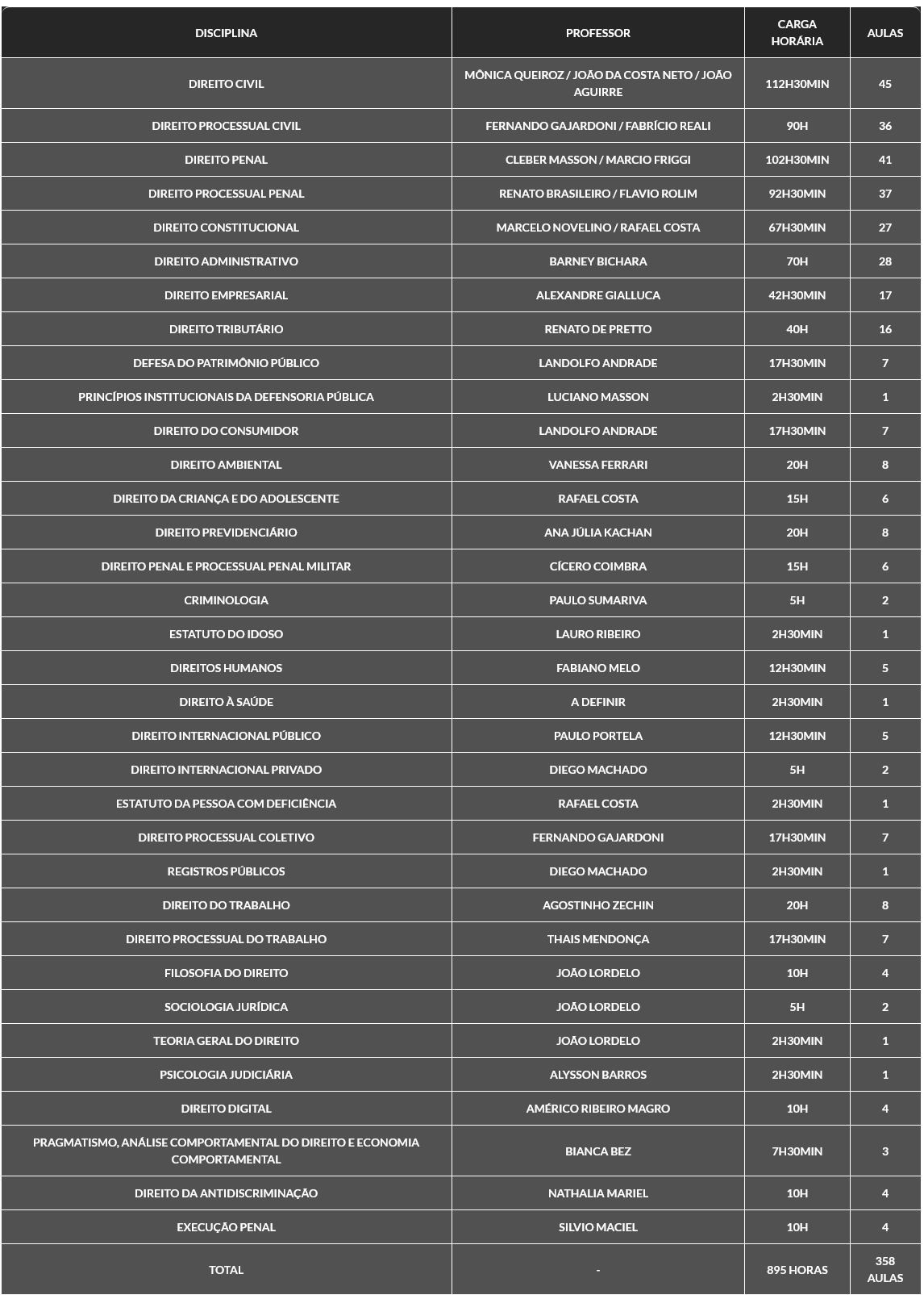 Defensoria Pública Estadual - DPU 2025 - G7 Jurídico