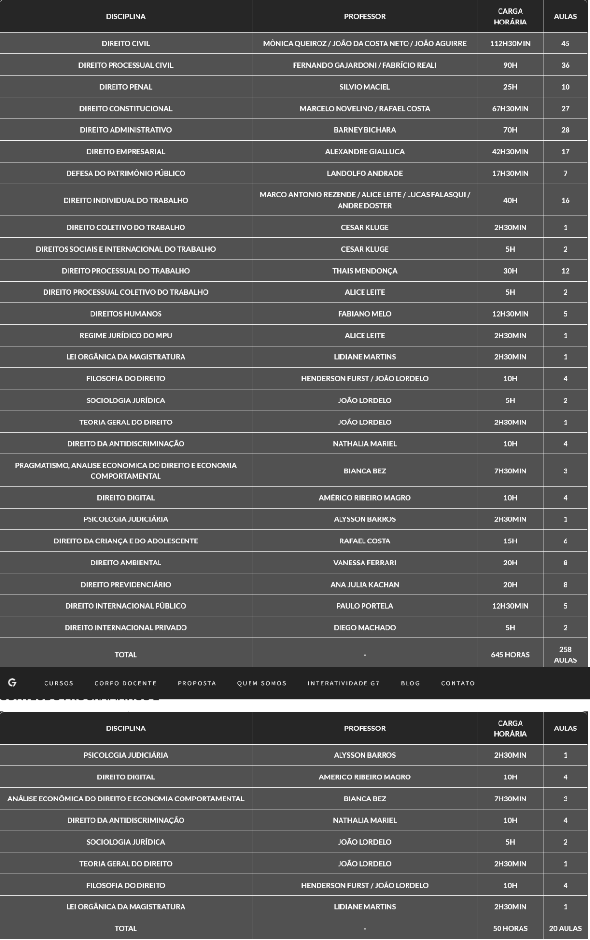 Magistratura e Ministério Público do Trabalho 2025 - G7