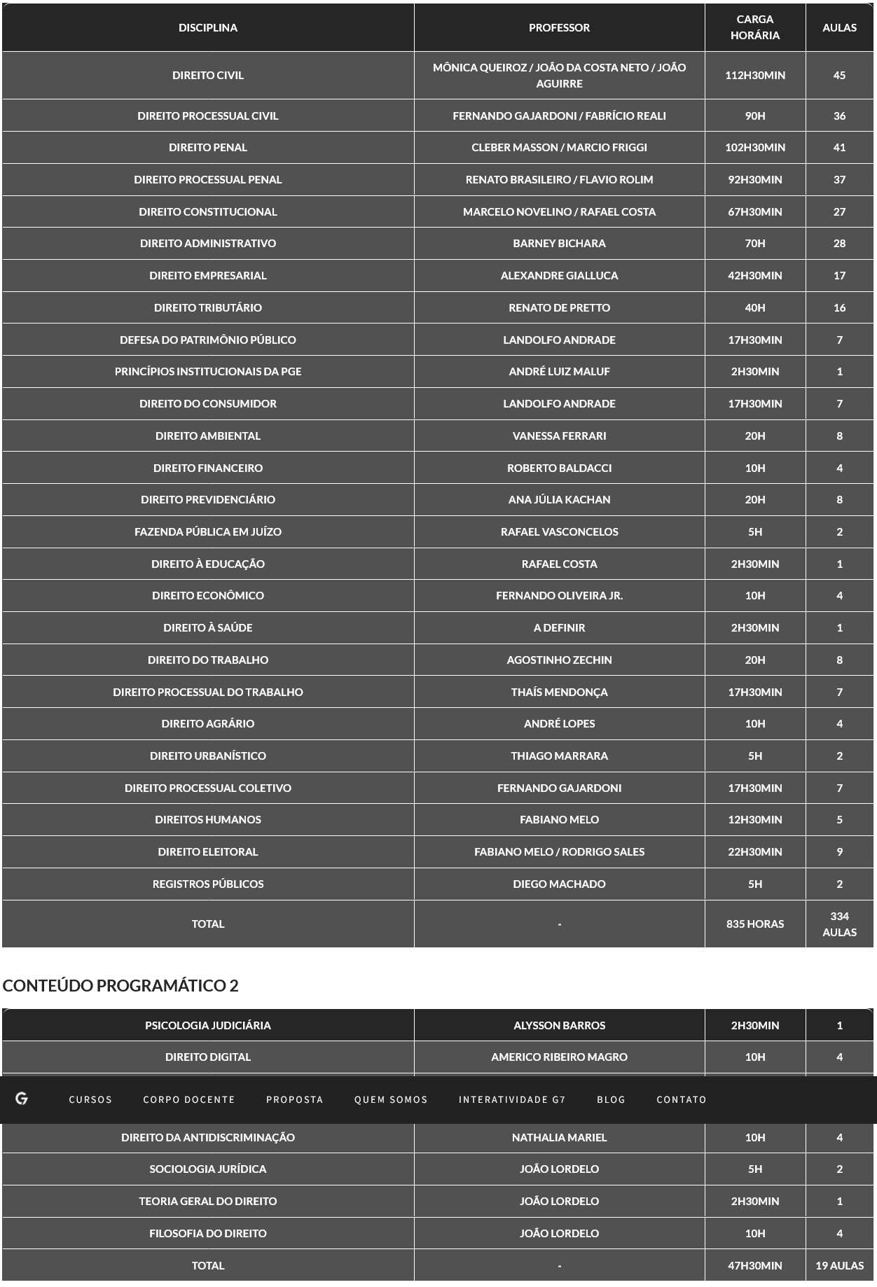 Procuradorias Estaduais 2025 - G7 Jurídico