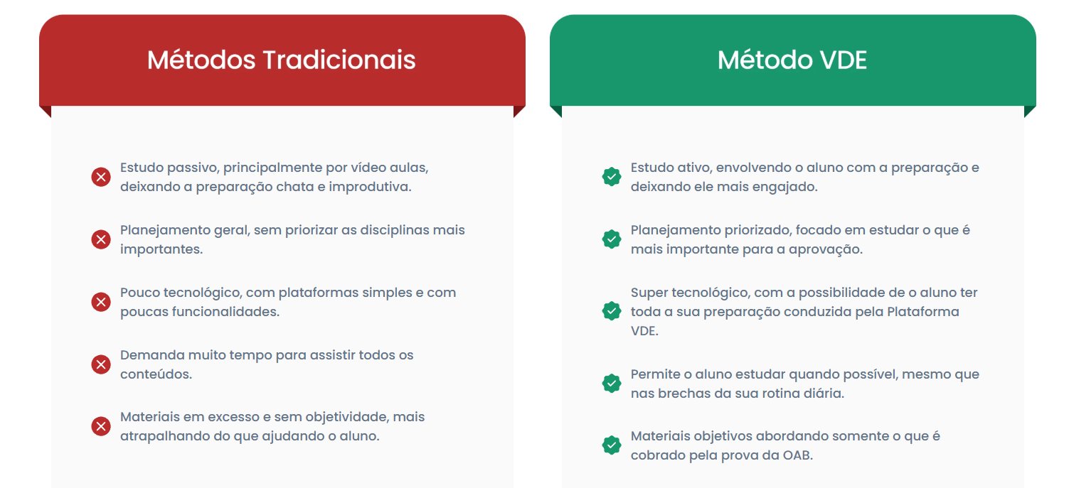 Rateio OAB 1ª Fase do 45ª Exame 2025 (Método VDE – 180 dias) - Vicio