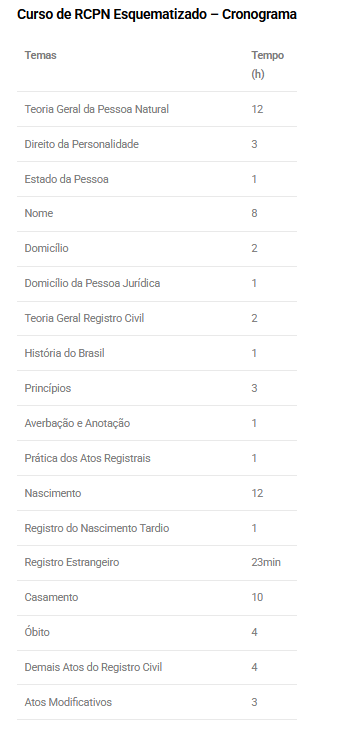 Informações Registro Civil das Pessoas Naturais Esquematizado