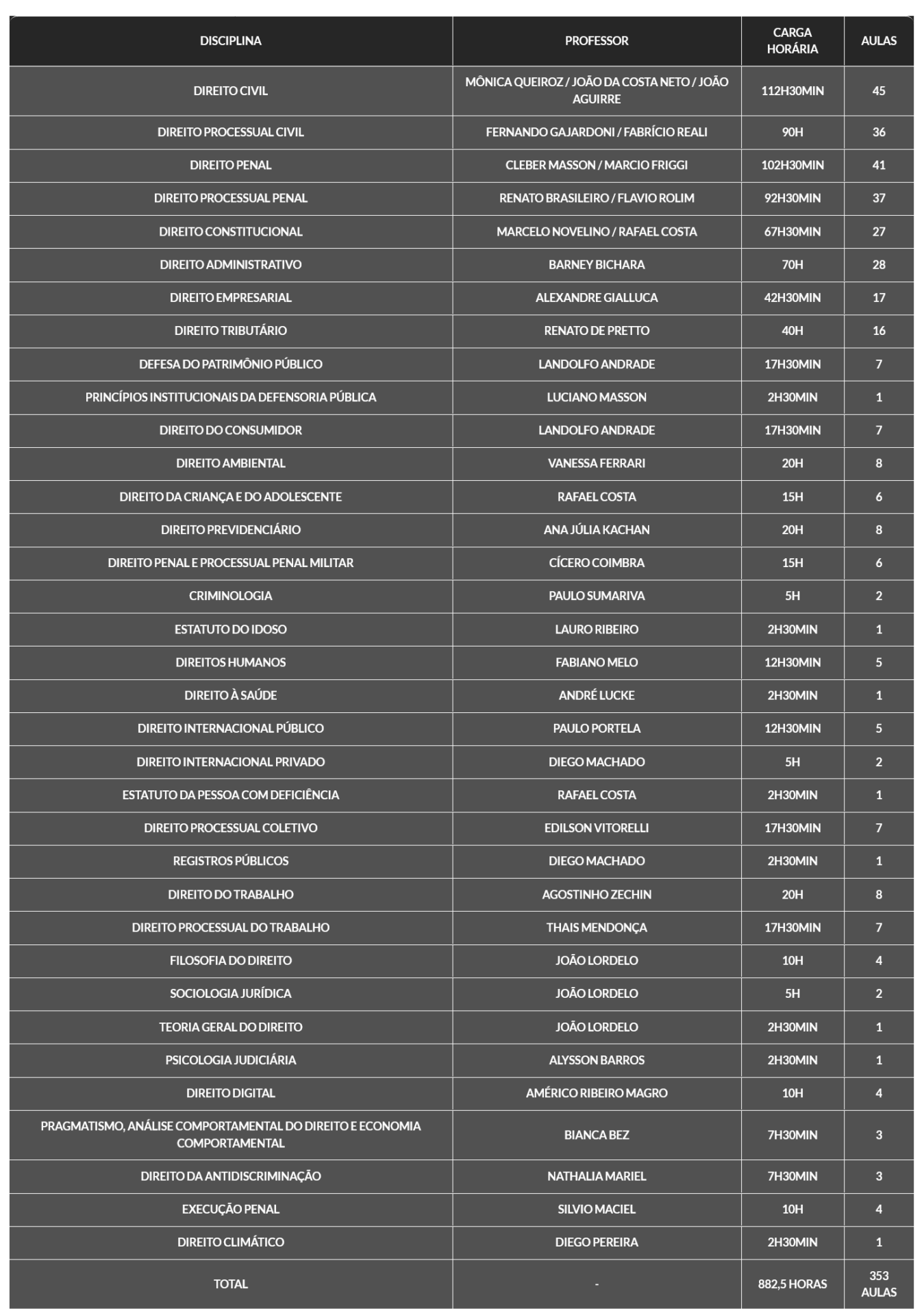 Informações Rateio Combo Defensoria Pública + Legislação Penal Especial (2026.1) G7 Jurídico