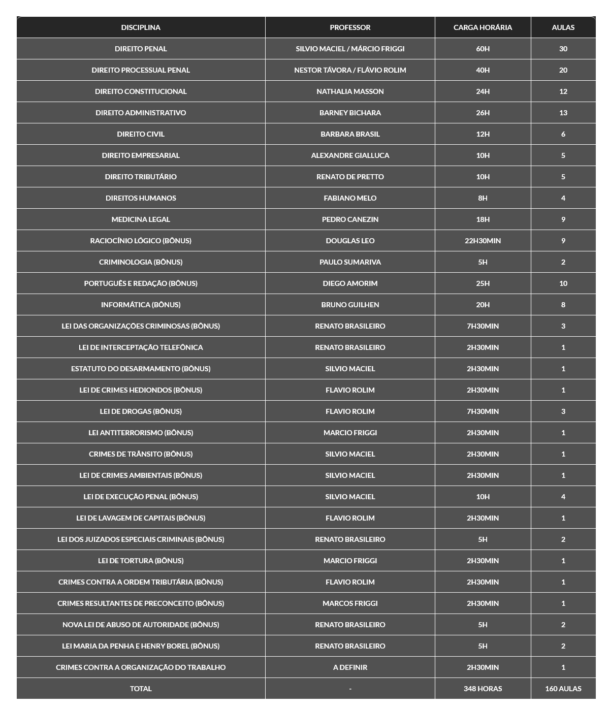 Informações Rateio Delegado Civil + Prática Policial Bônus (2026.1) G7 Jurídico