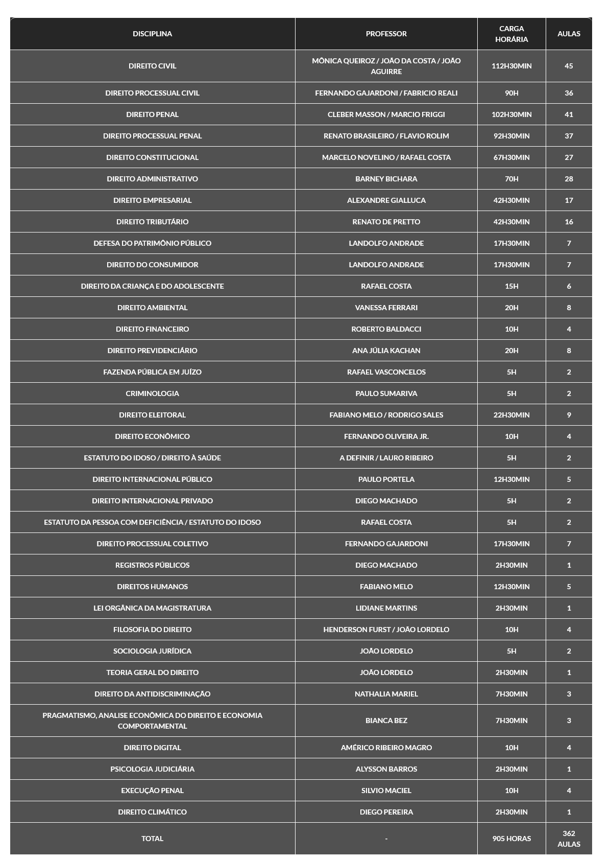 Informações do Rateio Magistratura Federal e LPE (2026.1) G7 Jurídico