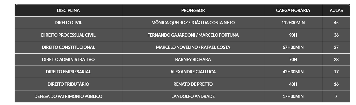 Informações Rateio Cartórios (2026.1) G7 Jurídico