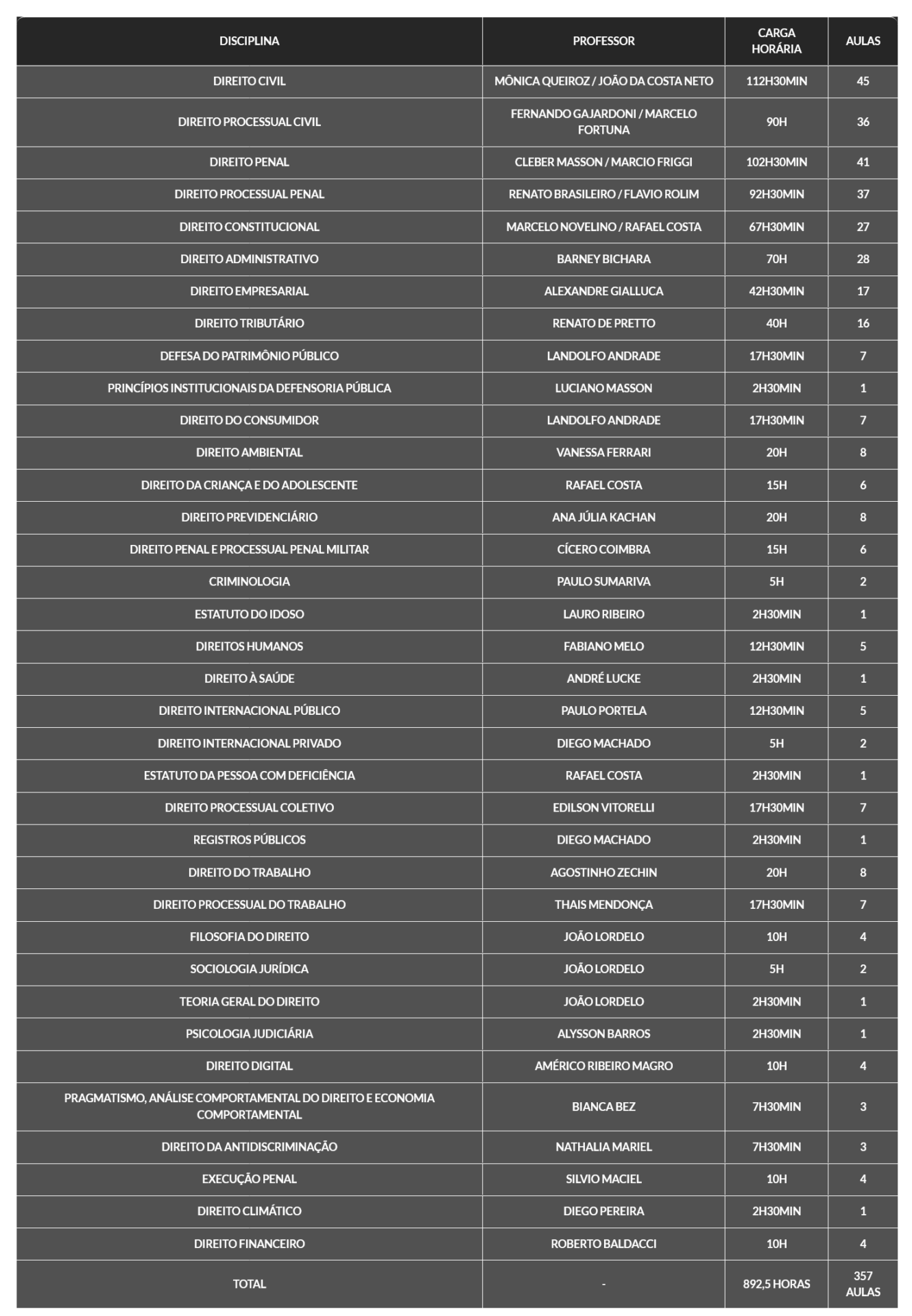 Informações Rateio Defensoria Pública Estadual / DPU (2026.1) G7 Jurídico