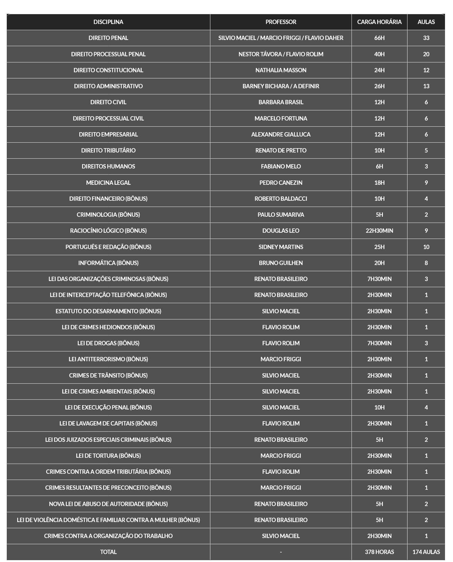 Informações Rateio Delegado Federal e Delegado Civil (2026.1) G7 Jurídico