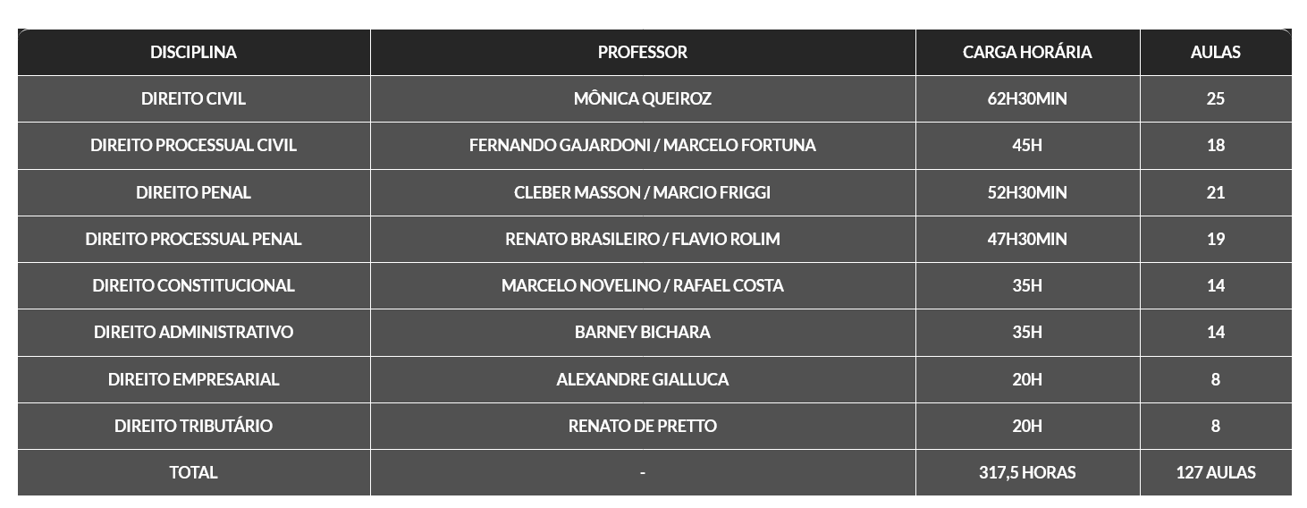 Informações Rateio INTENSIVO I (2026.1) G7 Jurídico