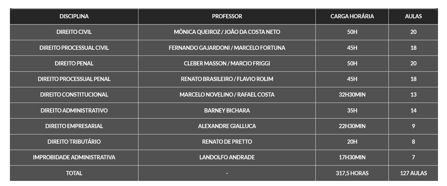 Informações Rateio INTENSIVO II (2026.1) G7 Jurídico