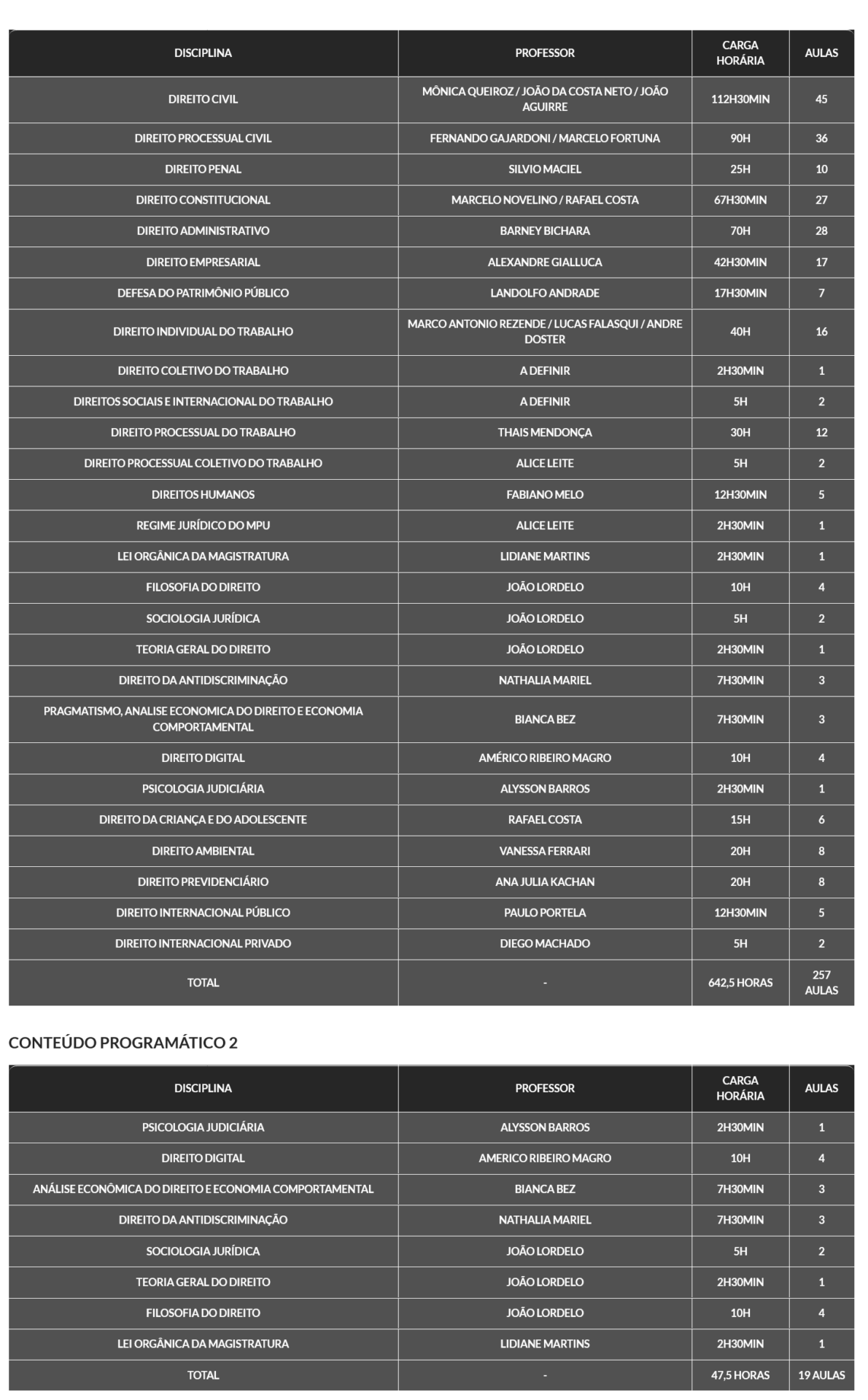 Informações Rateio Magistratura e Ministério Público do Trabalho (2026.1) G7 Jurídico