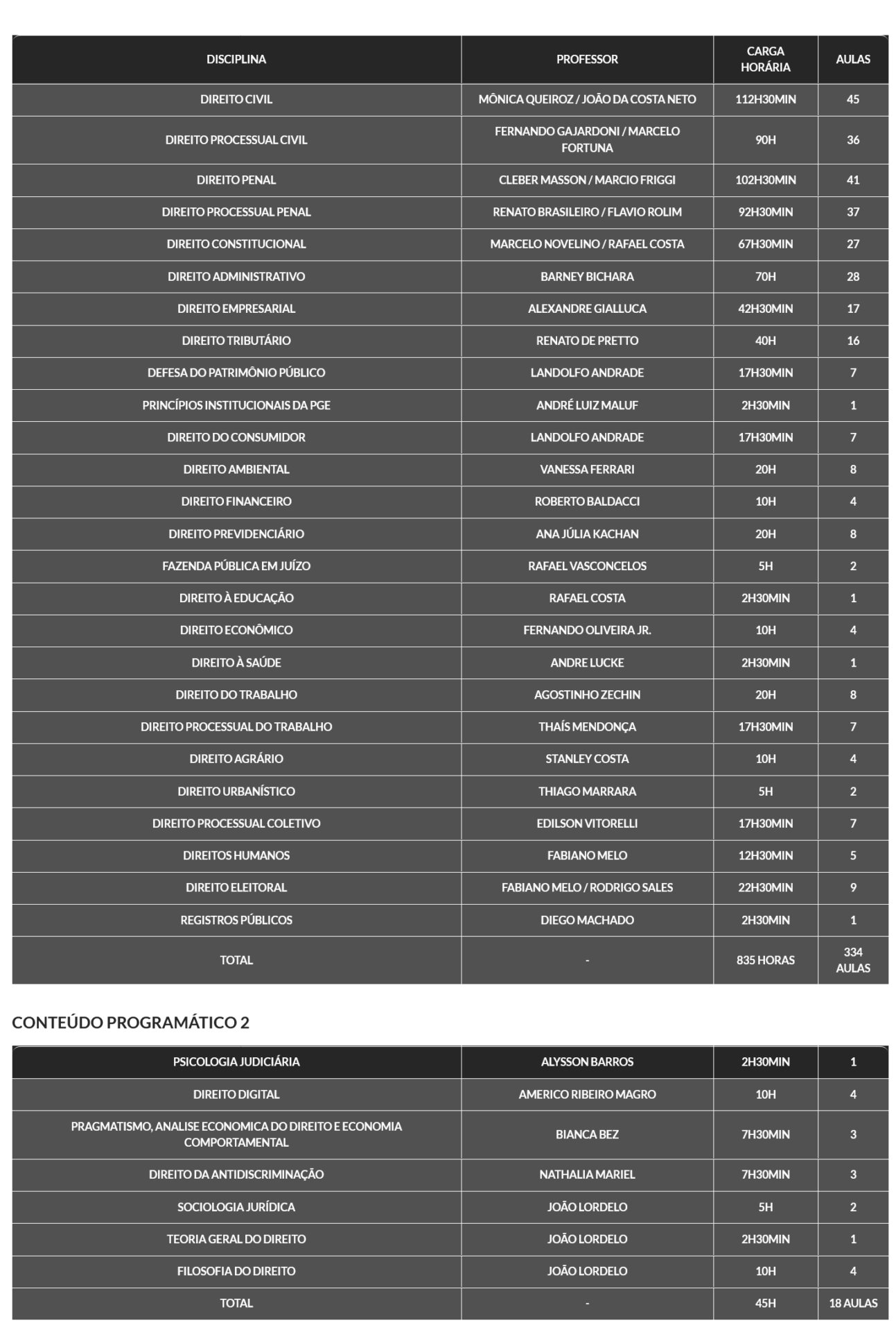 Informações Rateio Procuradorias Estaduais (2026.1) G7 Jurídico