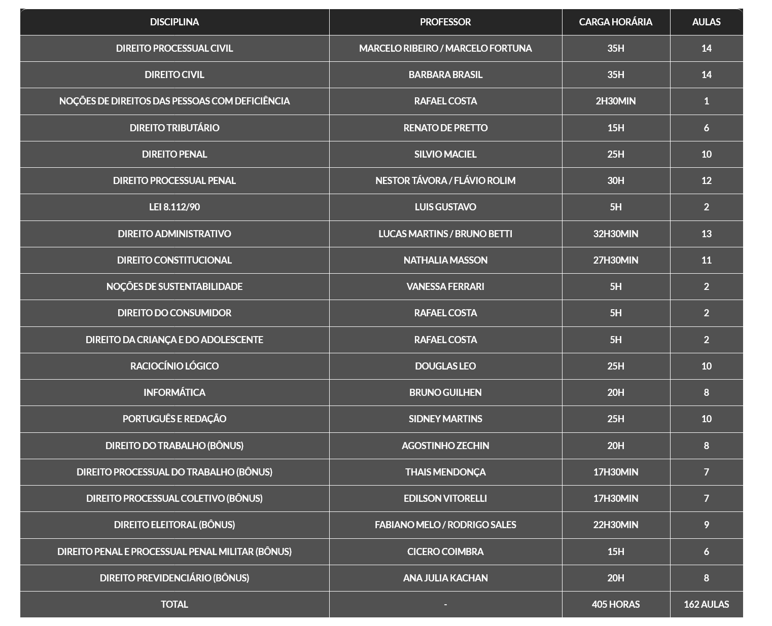 Informações Analista Tribunais (2026.1) G7 Jurídico