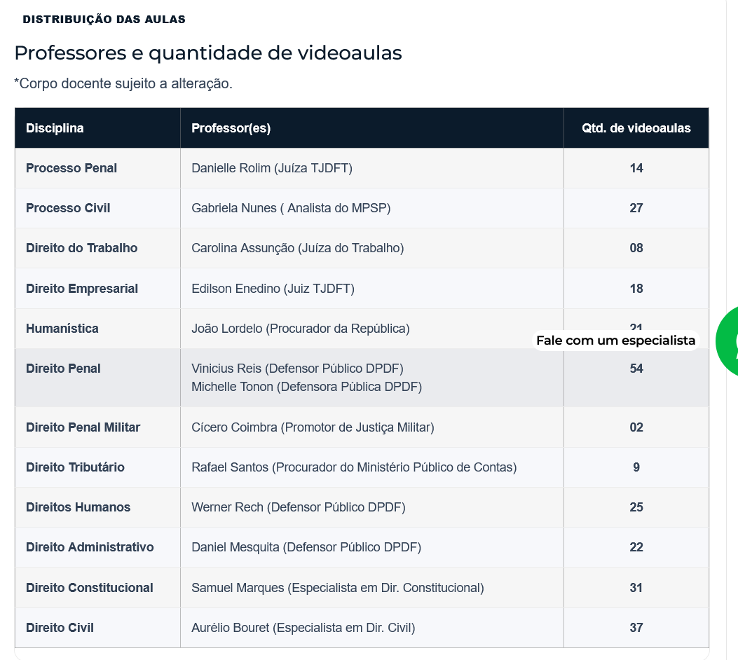 Informações Rateio ENAM 60 EM 90 PÓS-EDITAL (2026.1) Cp Iuris
